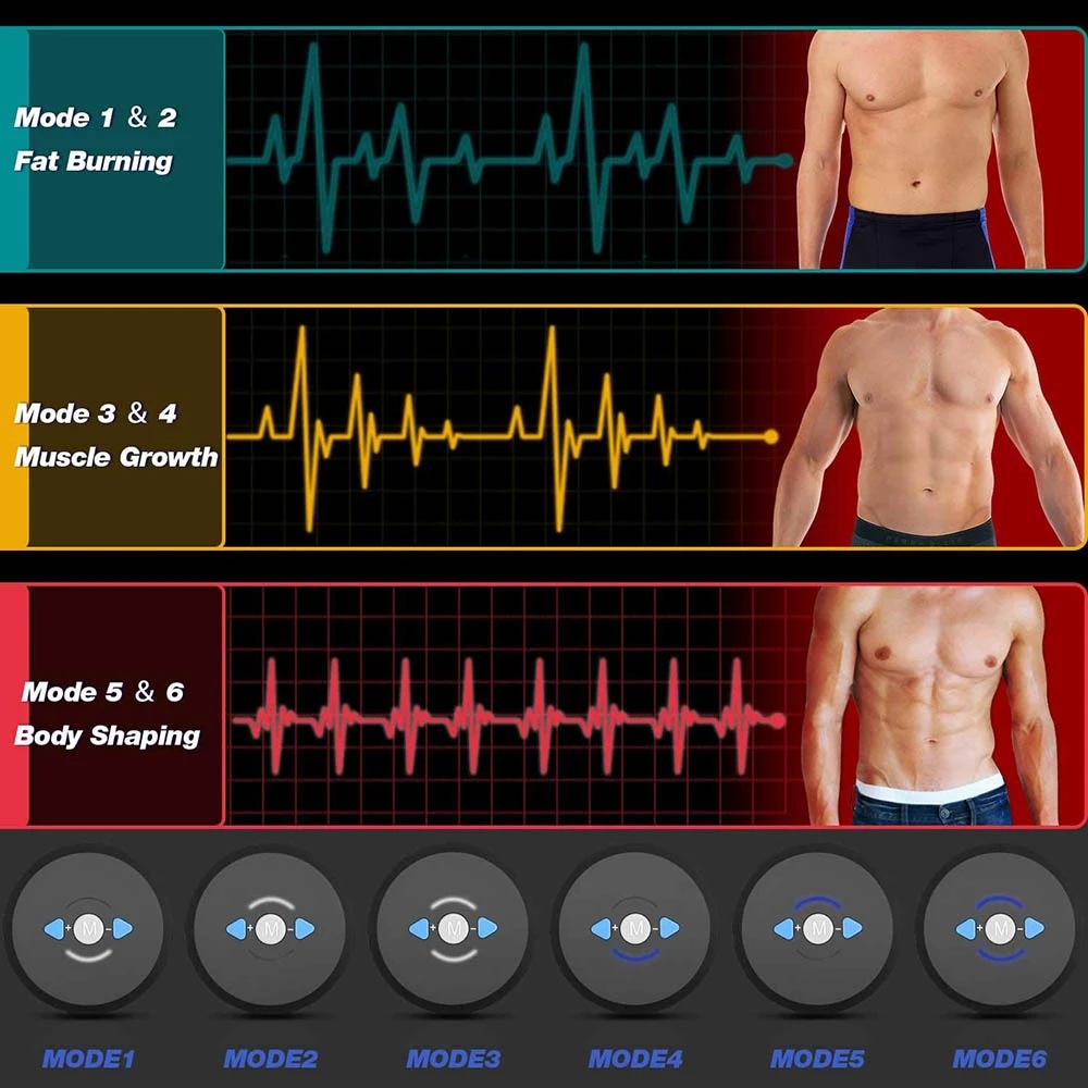 EMS Abdominal Muscle Stimulato - Home Gym Essentials reseña y precio
